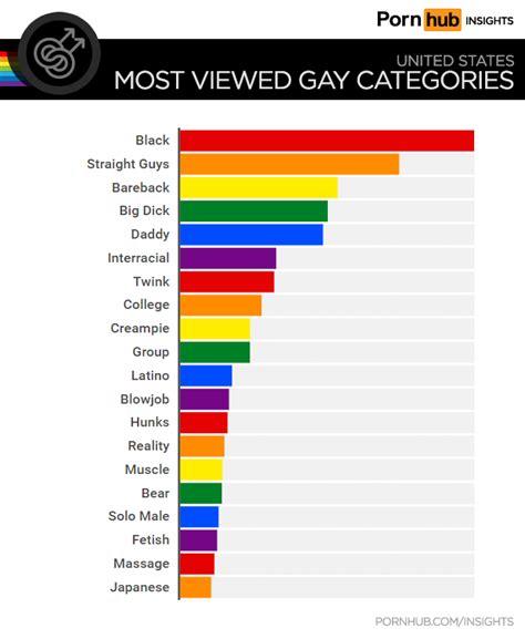 gqymaletube|Gay Porn Categories and Gay Tubes at Gay Male Tube